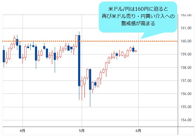 米ドル/円 日足
