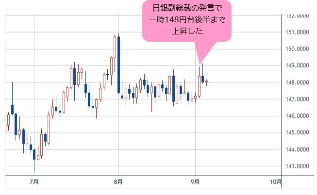 米ドル/円 日足