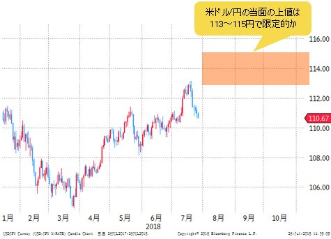 米ドル/円 日足