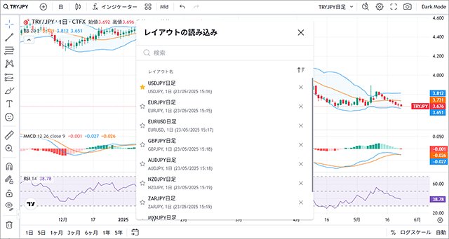 セントラル短資FXのTradingViewチャート