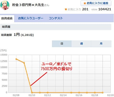 貯金3億円男☆大先生の意外過ぎる実像（1）2カ月で4億5000万円