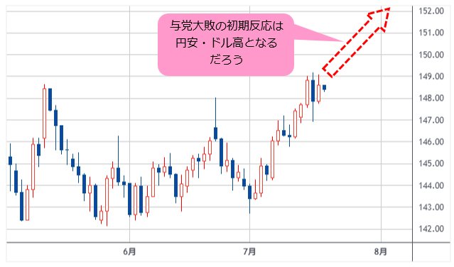 米ドル/円 日足
