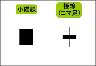 小陰線