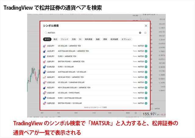 TradingViewのシンボル検索