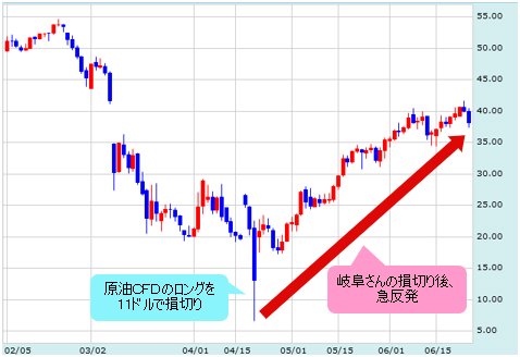 逆神・岐阜暴威氏「長期では米ドル/円と日経平均は下」。岐阜氏がcis氏