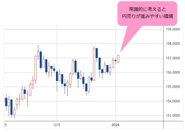 米ドル/円 日足