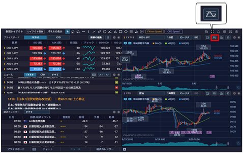 GMOクリック証券・新プラチナチャート・テクニカル指標設定アイコンがチャートの近くに移動