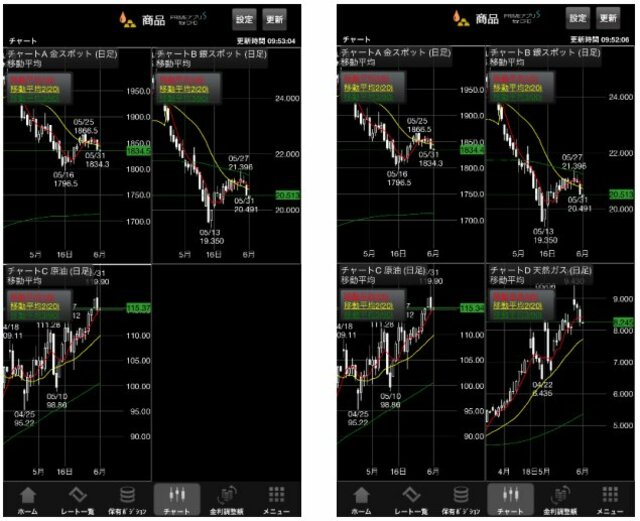 「選べるCFD」取引ツールのチャート3画面、4画面表示