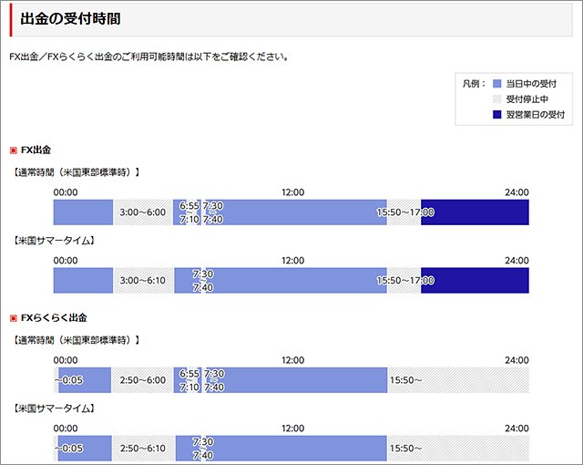 楽天証券・出金の受付時間