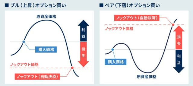 FXの「少額取引」のメリットやおすすめの理由を紹介！1通貨単位や100通貨単位で取引できるFX初心者向けのFX口座に加え、少額取引をするための3つの方法 も解説｜FX情報局 - ザイFX！