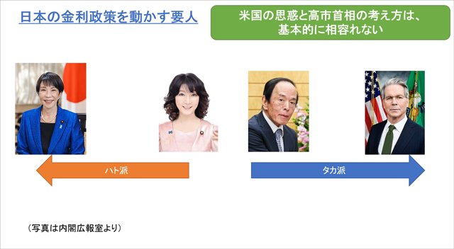 日本の金融政策を動かす要人