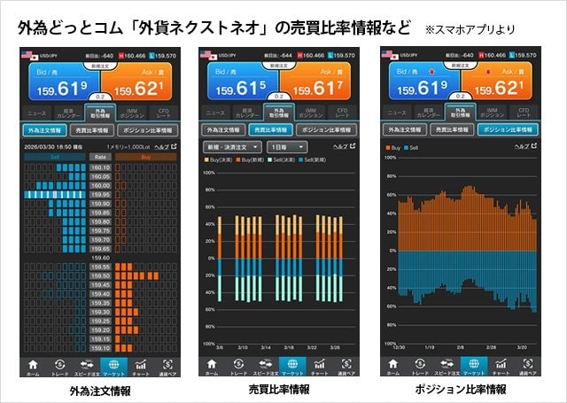 外為どっとコム「外貨ネクストネオ」の売買比率情報など