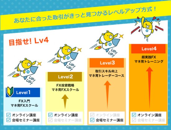 マネ育FXスクールの概要