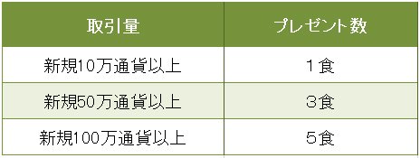 GMOクリック証券「柚子味噌おでんプレゼントキャンペーン」条件