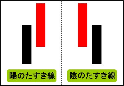 たすき線