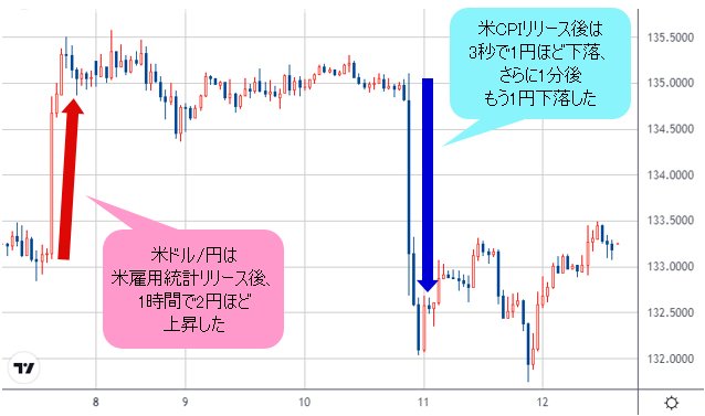 米ドル/円 1時間足チャート