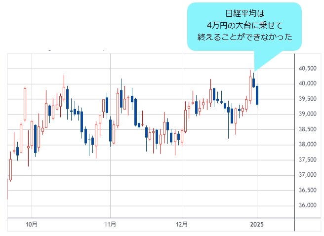 日経平均 日足