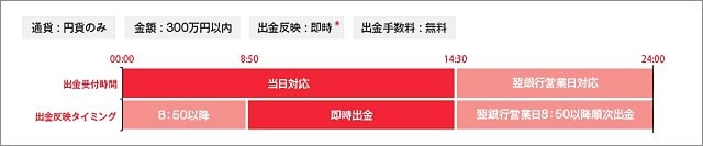 GMO外貨「リアルタイム出金サービス」の概要