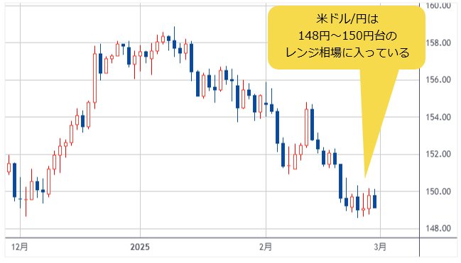 米ドル/円 日足