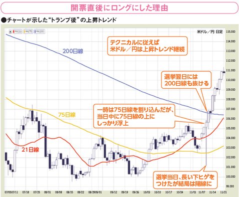FXトレード戦略超入門