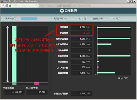 アイネット証券ループイフダン「B15」の損益状況