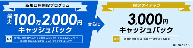 ザイFX!限定タイアップキャンペーンと新規口座開設プログラム