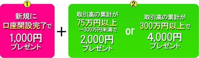 DMM Bitcoin「最大5000円キャッシュバックの新規口座開設キャンペーン」条件詳細