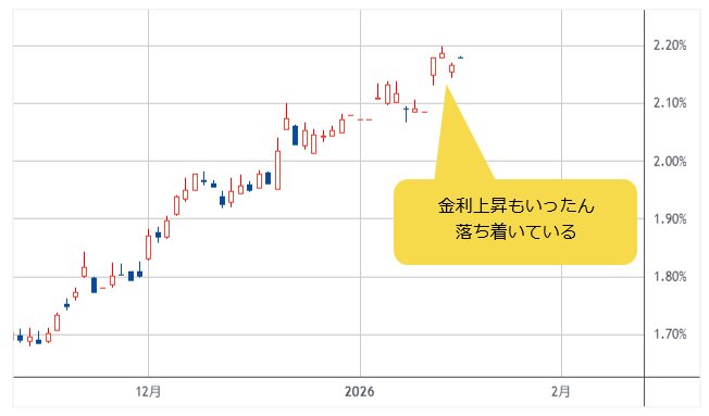日10年国債利回り 日足
