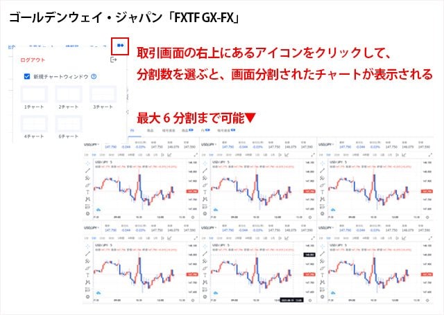ゴールデンウェイ・ジャパン「FXTF GX-FX」のTradingView