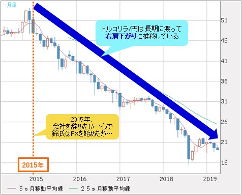 30代でセミリタイアした鈴氏はどんな方法でトラリピ確定利益780万円を達成したのか？｜FXトレーダー（FX投資家）の取引手法を公開！ - ザイFX！