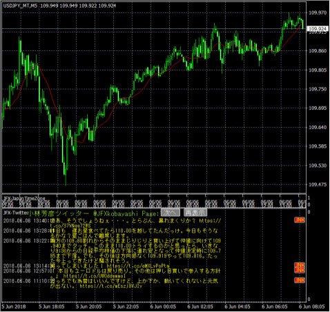 JFXのMT4チャート:小林芳彦Twitter表示(クリックで拡大)