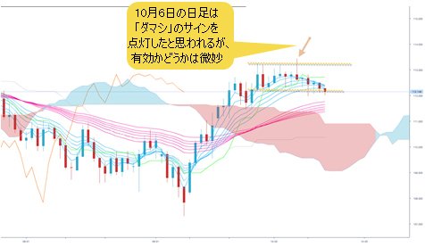 米ドル/円 日足