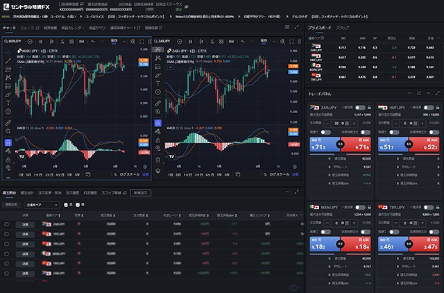 セントラル短資FX「PCWebTrader」のサンプル画像