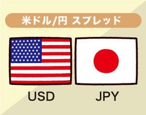 米ドル/円スプレッドイメージ