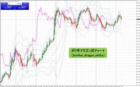 ＦＸトレード・フィナンシャル[FXTF MT4]取引画面