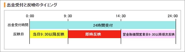 JFX「リアルタイム出金」の概要