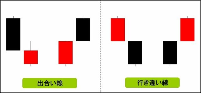出合い線・行き違い線