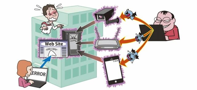サイバー攻撃のイメージ