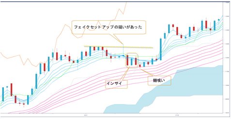 ユーロ/米ドル 日足