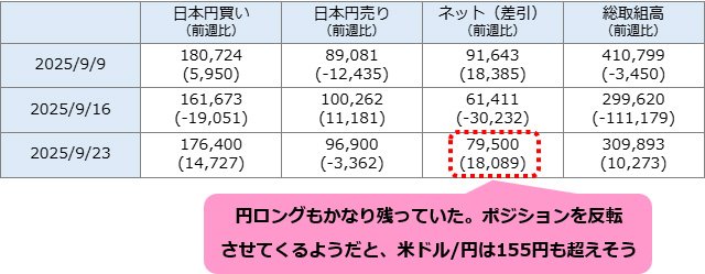 シカゴIMM通貨先物ポジション推移(日本円)