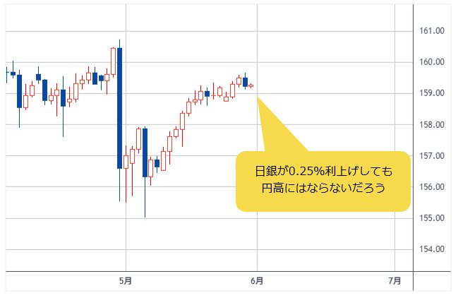 米ドル/円 日足