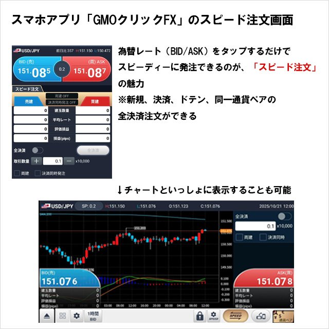 GMOクリック証券のスマホアプリ「GMOクリックFX」のスピード注文画面