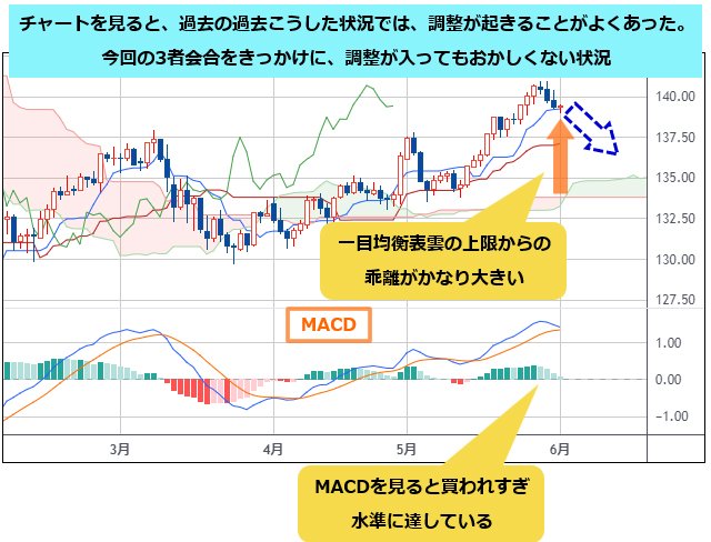 USD/JPY daily chart