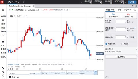 ＩＧ証券の取引画面（テスラを表示）