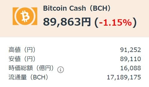 ＧＭＯコイン「仮想通貨ＦＸ」・ビットコインキャッシュ