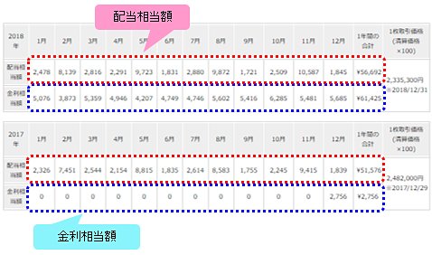 2017年～2018年のＮＹダウ証拠金取引「配当相当額」＆「金利相当額」