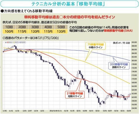 西原宏一が教える ＦＸトレード戦略超入門】「トレード戦略」の道具としての「チャート」を学ぼう！｜ザイFX！投資戦略＆勝ち方研究！ - ザイFX！