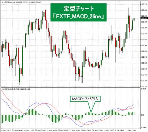 ＦＸトレード・フィナンシャル[FXTF MT4]取引画面