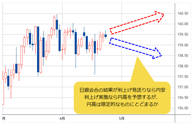 米ドル/円 日足