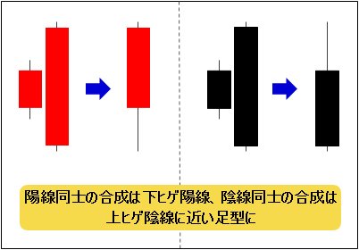包み線の合成チャート2